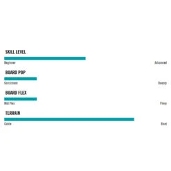 Hyperlite Motive Wakeboard - Boat -AquaFit Shop 2020 hyperlite motive wakeboard properties