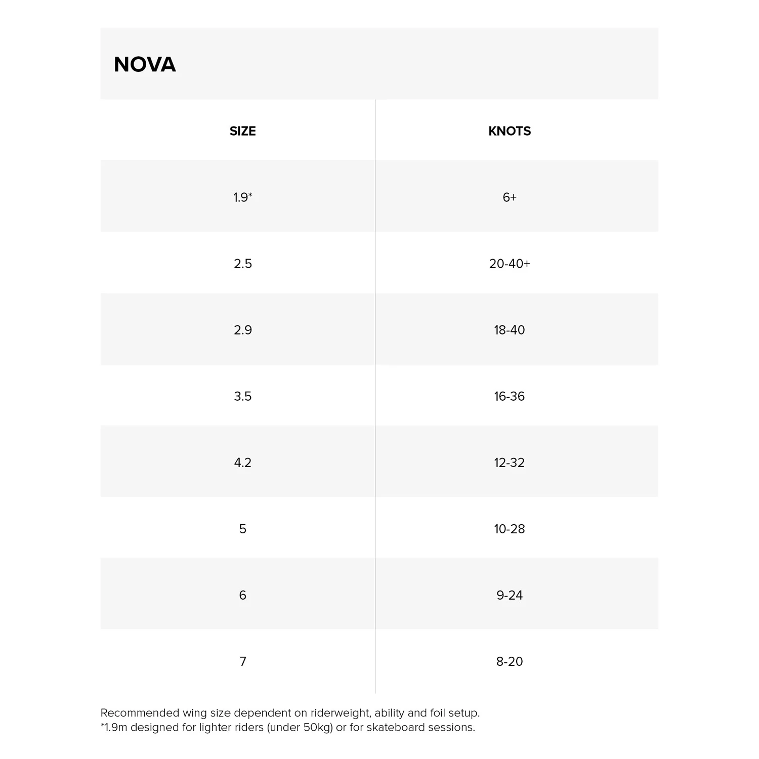 North Nova Wing / Wingfoil - Marine Green 7 North Nova Wing / Wingfoil - Marine Green - Image 5