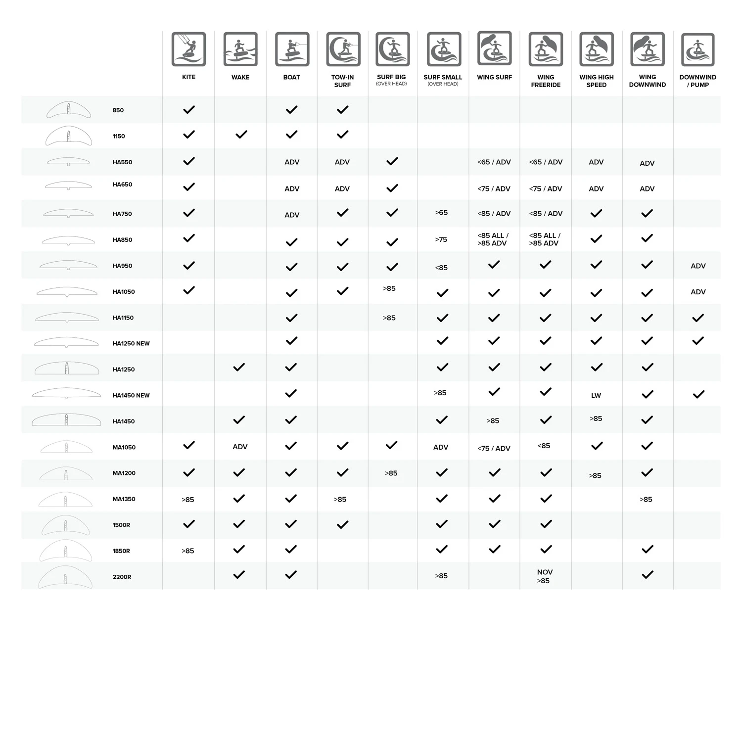 North Sonar 2200R Front Wing Foil - Black 4 North Sonar 2200R Front Wing Foil - Black - Image 2