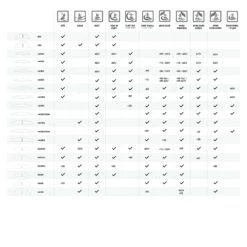 North Sonar HA1250 Front Wing Foil - Black -AquaFit Shop North Front Wing Details 6