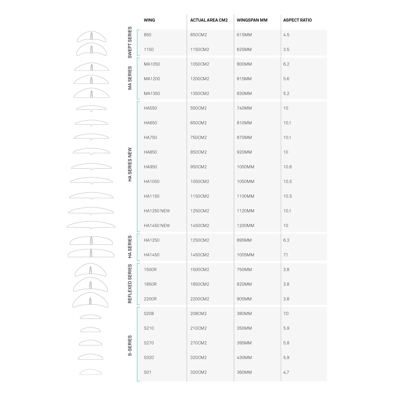 North Sonar 2200R Front Wing Foil - Black 5 North Sonar 2200R Front Wing Foil - Black - Image 3